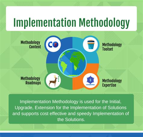 What Is Implementation Methodology And What Are The Benefits In 2022