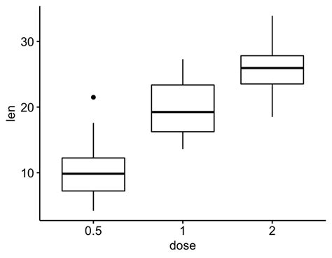 Ggpubr How To Add P Values Generated Elsewhere To A Ggplot Datanovia