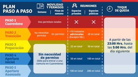 Paraguay entra en la segunda fase de la cuarentena este lunes, 25 de mayo, con la vuelta de varios sectores productivos, como los locales comerciales. Cuatro comunas de la Metropolitana cambian de fase en el ...