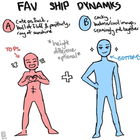 Ship Dynamics Twitter Search Ship Drawing Book Writing Tips