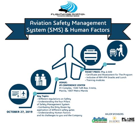 Aviation Safety Management System Sms And Human Factors Flightwings