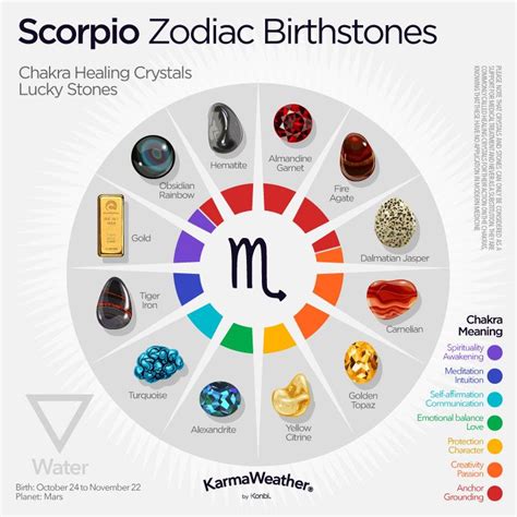 Scorpio Zodiac Birthstones Birthstone Zodiacbirthstones Luckystone