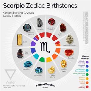 Zodiac에 대한 이미지 검색결과 Zodiac Zodiac Stones Zodiac Signs Scorpio