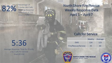 North Shore Firerescue Weekly Update