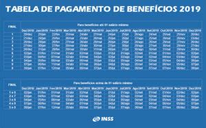 Tabela INSS Novos Valores ATUALIZADA Extrato INSS