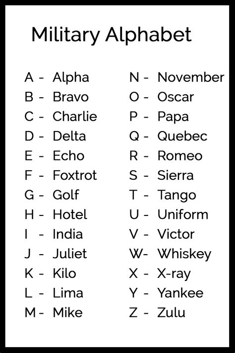 Military Phonetic Alphabet Military Alphabet
