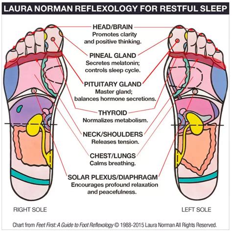 Try This Foot Massage To Give Yourself A Restful Sleep Tonight Lifehack