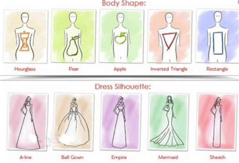 wedding dress types for body types