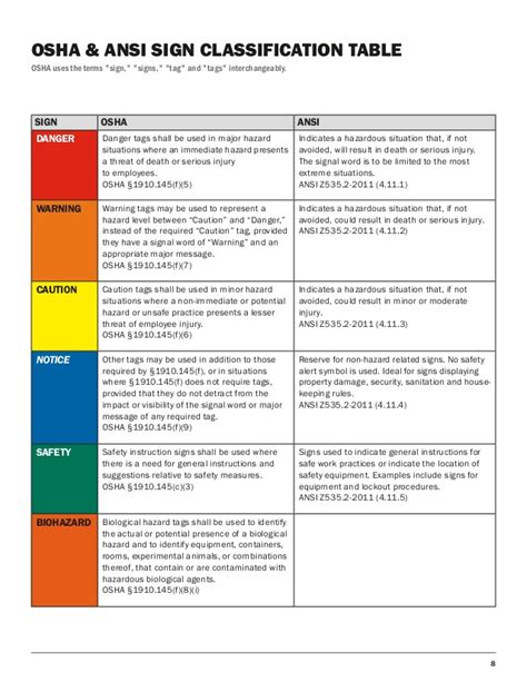 Ansi Z535 Color Chart Pdf Lockqportfolio