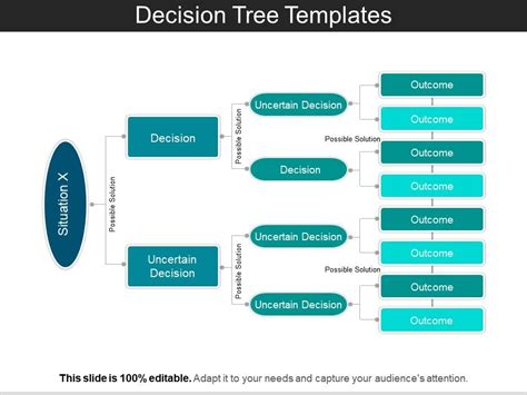 Decision Tree Templates Ppt Sample Presentations Graphics