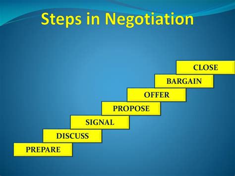 Ppt Negotiation Process Powerpoint Presentation Free Download Id
