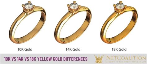 10k 14k 18k Yellow Gold Differences What To Know