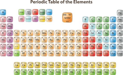 Tabela Periódica Dos Elementos Actinídeos Halogênios Científica Vetor