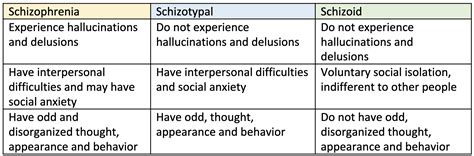 schizotypal personality disorder annabelle psychology singapore s leading mental health practice