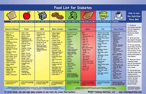 Diabetic Food Charts Free Printable