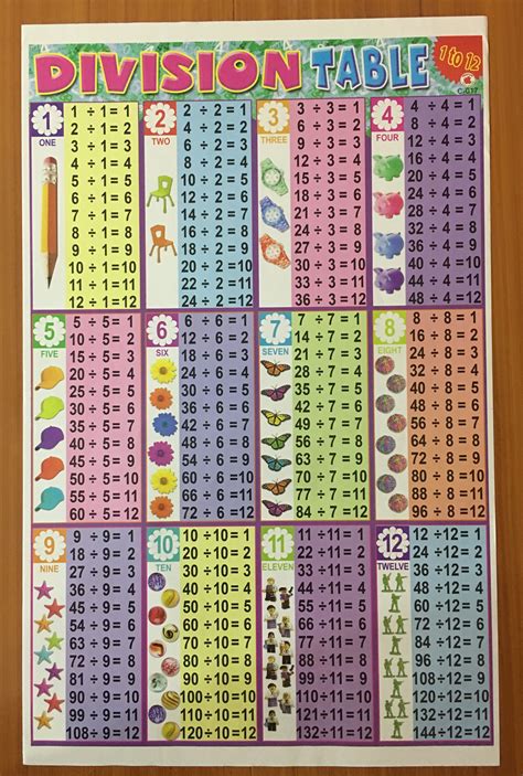 Division Charts Printable