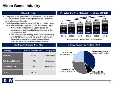 Pitch Deck Investment Presentation Template Eloquens