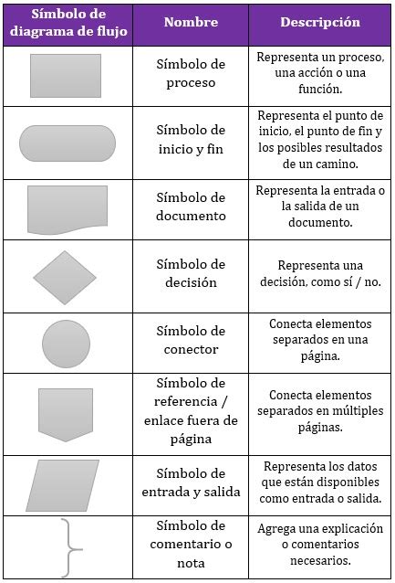 Gratis Plantilla Para Hacer Diagrama De Flujo En Word Herramientas