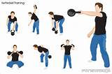 About Kettlebell Workouts Pictures
