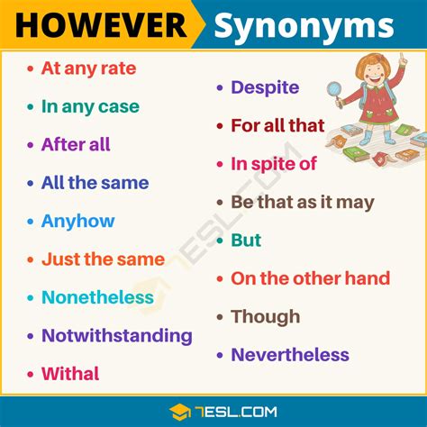 HOWEVER Synonym: 15+ Synonyms for However in English - 7 E S L ...