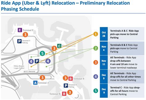 Uber And Lyft Changes Come To Logan Airport Soon Heres What Travelers