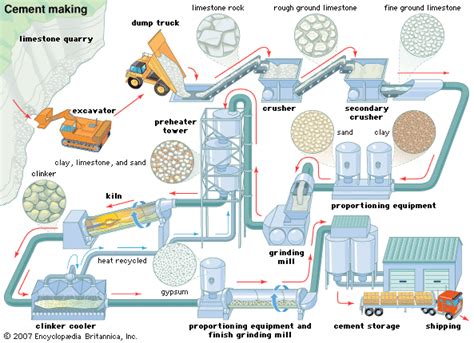 Cement Cement Making Process Students Britannica Kids Homework Help