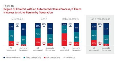 LexisNexis: Fewer customers ‘very satisfied’ with auto claims, but
