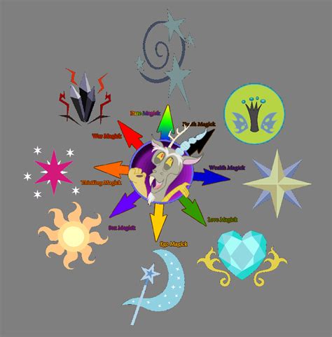 Using meditation, chanting, spinning, dancing, drug use, pain, orgasm, or other methods, practitioners belive they can magically shape reality. Chaos Magick | My Little Pony: Friendship is Magic | Know ...
