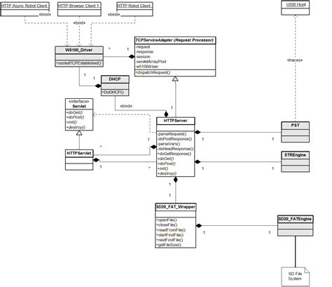 10 Class Diagram For Online Discussion Forum Robhosking Diagram