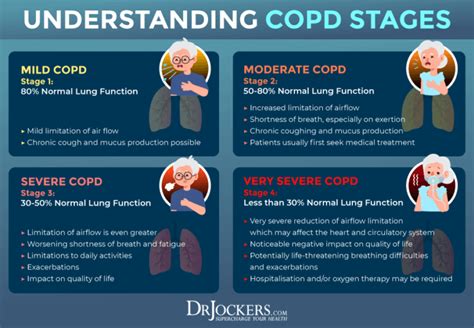 Copd Symptoms Causes And Support Strategies Drjockers Com