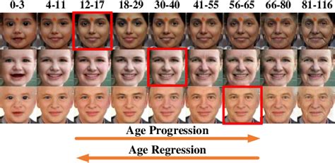 Pdf Age Progression And Regression With Spatial Attention Modules