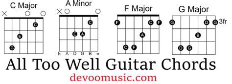 All Too Well Easy Chords Taylor Swift 00 Guitar Knowledge
