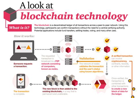 The invisible technology that's changing the world. What is blockchain: infographics 2019 - Aeneas platform