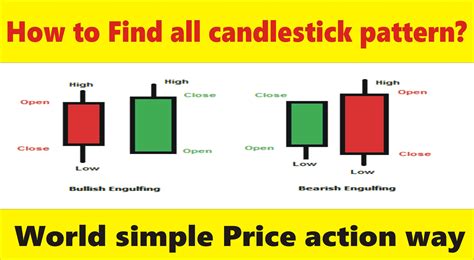 How To Find All Candlestick Patterns In 30 Seconds Tani Forex