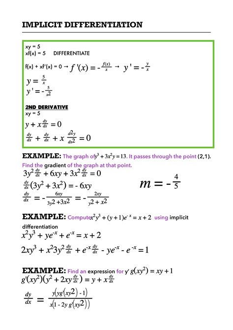 Implicit Differentiation Lesson Implicit Differentiation Example