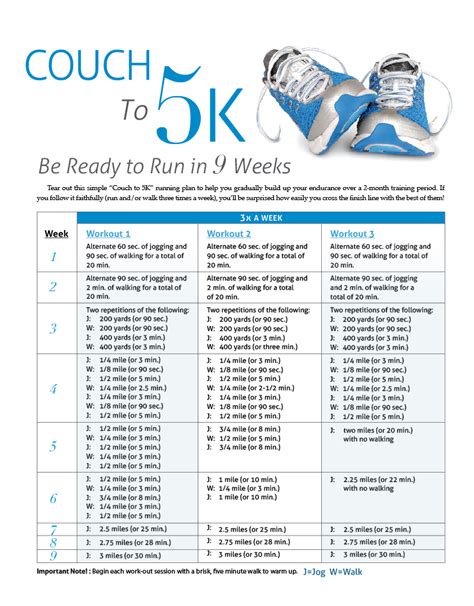 Couch To 5k Healthscope Running Plan Couch To 5k Training Plan