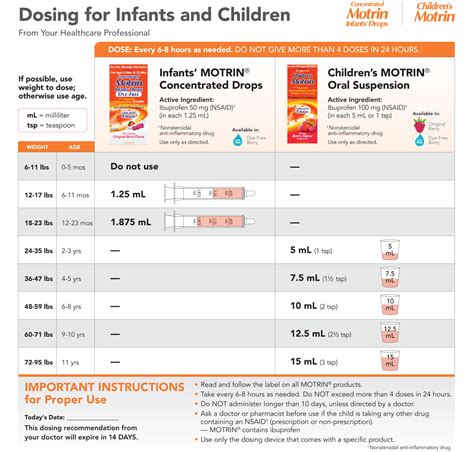 Dosing For Infants And Children Premiere Pediatrics Of Norman