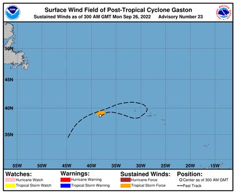 Ral Tropical Cyclone Guidance Project Real Time Guidance Eight Al08