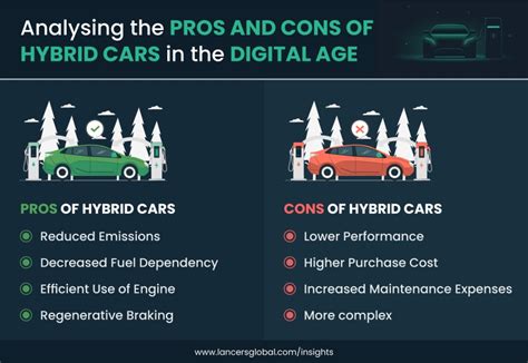Driving The Digital Revolution How Hybrid Cars Lead The Automotive