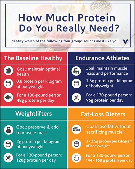 How Much Protein Do You Really Need With Images Do You Really