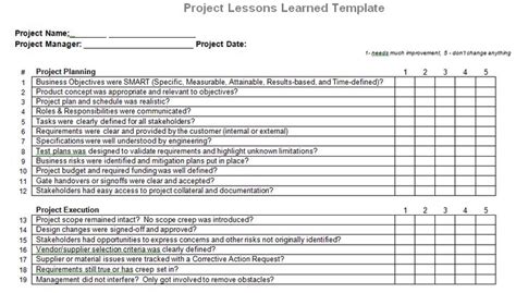 Lessons Learnt Report Template 4 Templates Example Templates