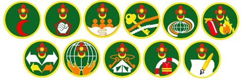 Contoh penulisan buku log lencana kemajuan pengakap muda (lencana keahlian). Skim Latihan Pengakap Muda: LENCANA KEPANDAIAN ( KATEGORI ...