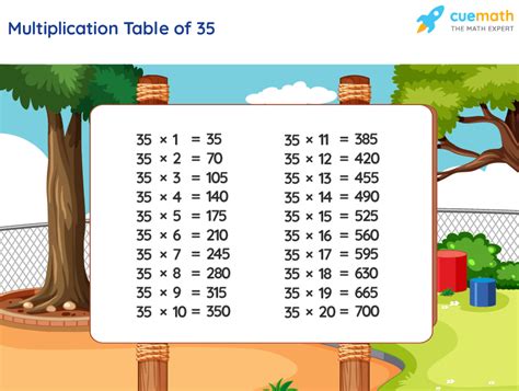 Table Of 35 Learn 35 Times Table Multiplication Table Of 35