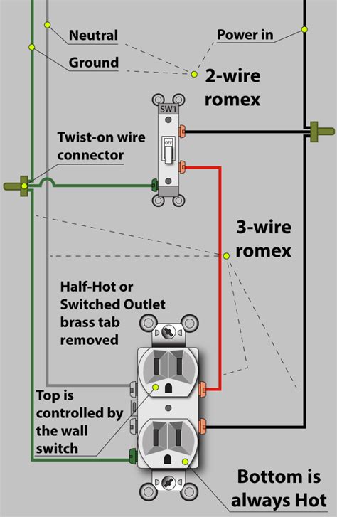 Wiring A Light Switch Off An Outlet
