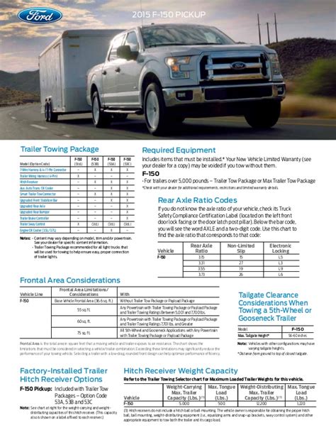 How can you tell the difference and how much is each one capable of. 2015 Ford F150 Towing Capacity Information Bloomington ...