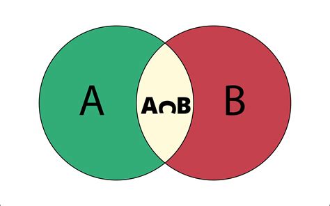 set theory formulas questions and referance books leverage edu