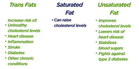 Fat For Weight Loss Eating Mostly Fat Can Help You Lose