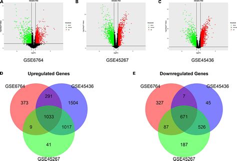 Frontiers Identification Of Core Genes Related To Progression And