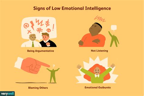 Emotional Intelligence Respond Not React Memories And Such