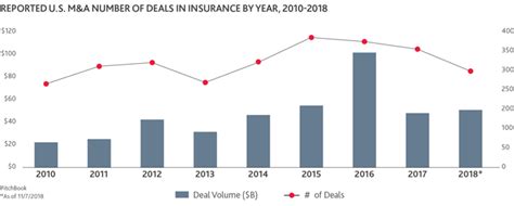 We did not find results for: Insurance M&A Insights | Market Opportunities